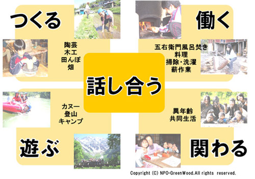 だいだらぼっちの暮らし5箇条